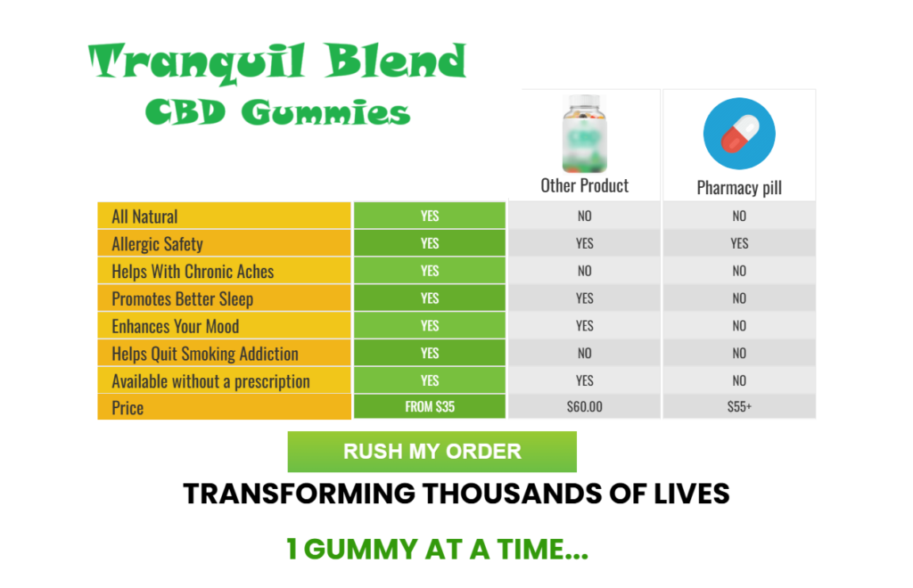 Tranquil Blend CBD Gummies Buy